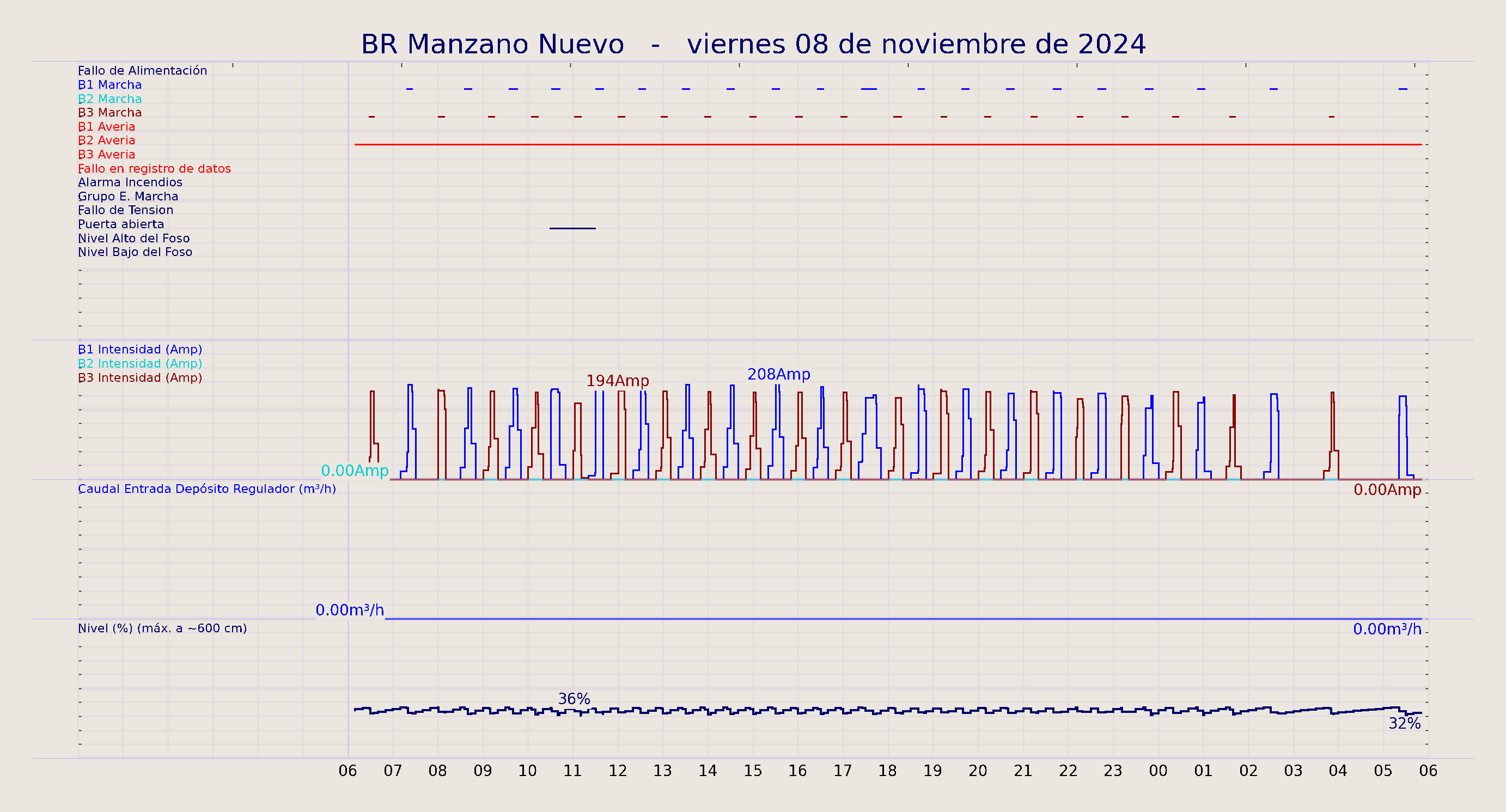 ../../imagenes/vid/2024/BR Manzano Nuevo/2024-11-08 BR Manzano Nuevo.png